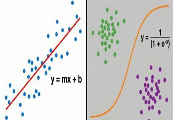 왼쪽에는 흩어진 점들을 관통하는 곧은 선이, 오른쪽에는 두 무리의 점을 나누는 S자 모양 곡선이 나란히