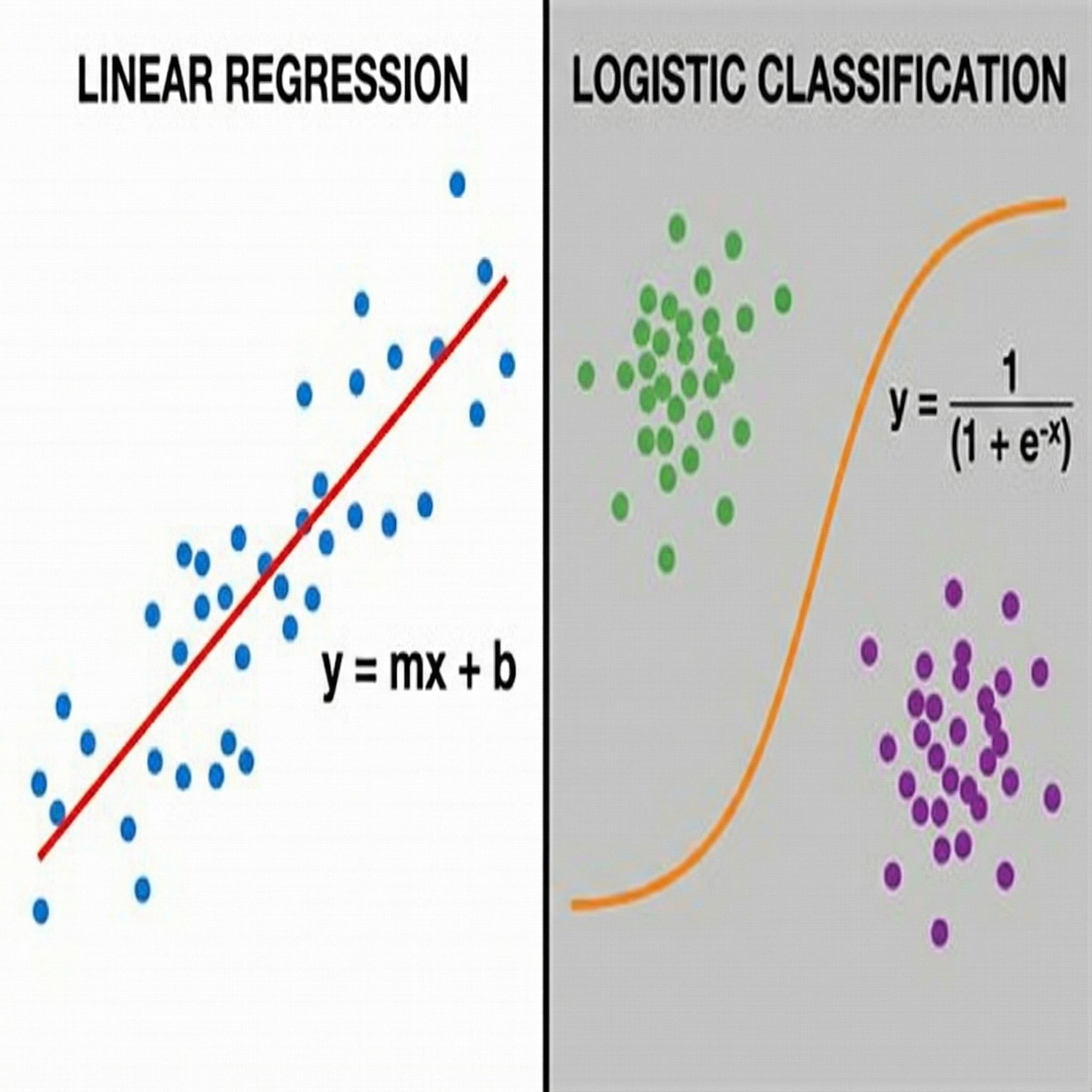 왼쪽에는 흩어진 점들을 관통하는 곧은 선이, 오른쪽에는 두 무리의 점을 나누는 S자 모양 곡선이 나란히